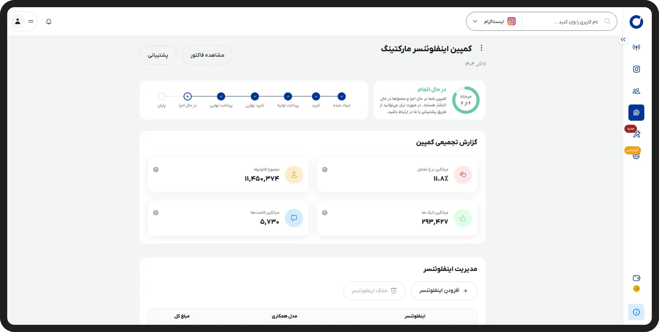 اجرای کمپین‌های اینفلوئنسر مارکتینگ